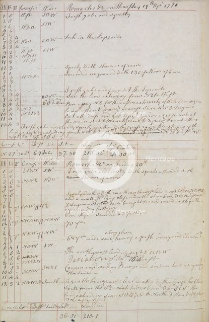 Captain Cook's log-book, 1770. Creator: Captain James Cook.