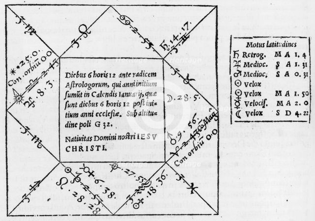 Cardano's horosocope of Christ, 1552. Creator: Girolamo Cardano.