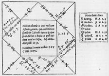Cardano's horosocope of Christ, 1552. Creator: Girolamo Cardano