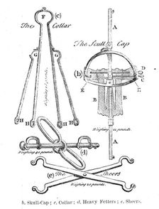 Centenary of John Howard, Prison Reformer:...Marshalsea Prison: instruments of torture, (1890). Creator: Unknown
