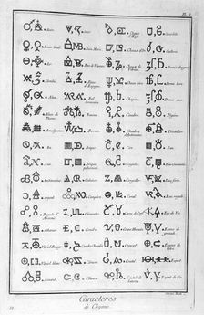 Characters of Chemistry, 1751-1777. Artist: Valentina Baratti