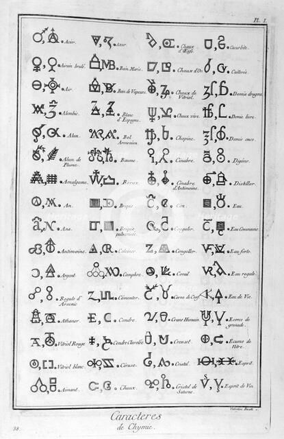 Characters of Chemistry, 1751-1777. Artist: Valentina Baratti