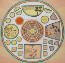 Chart showing the path to Nirvana and enlightenment, c1880. Creator: Unknown