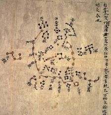 Chinese scroll map depicting the night sky seen from northern hemisphere, c618-c906. Creator: Unknown