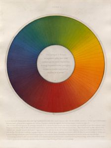 Chromatic circle divided into 72 equal sections, 1861. Creator: René-Henri Digeon