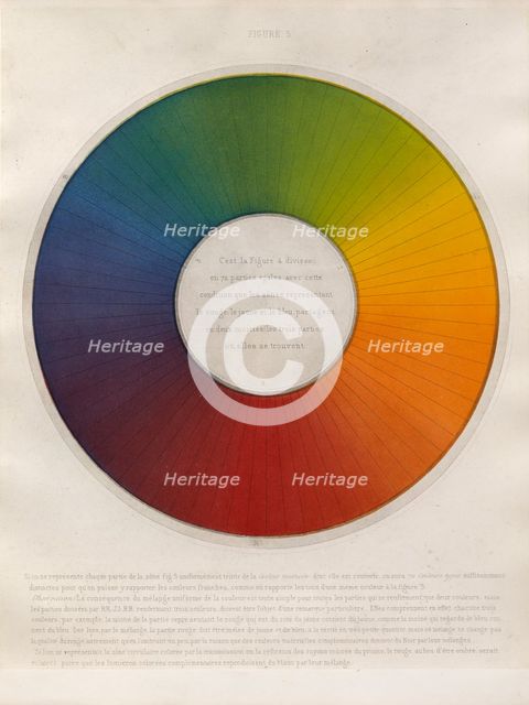 Chromatic circle divided into 72 equal sections, 1861.  Creator: René-Henri Digeon.