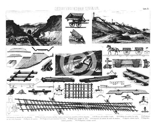 Civil constructions, bridges, foundations, seats, embankments and other structures for railway eq…