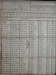 Cipher and code tables of Mary, Queen of Scots, c1596. Creator: Unknown