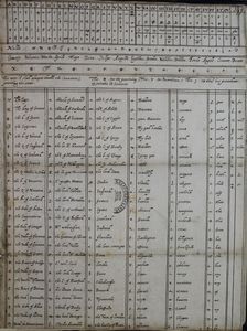 Cipher and code tables of Mary, Queen of Scots, c1596. Creator: Unknown
