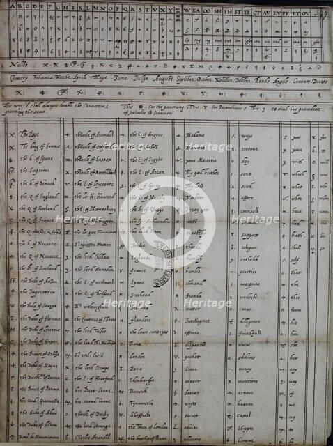 Cipher and code tables of Mary, Queen of Scots, c1596. Creator: Unknown.