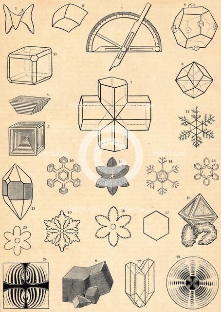 'Crystallography', c19th century. Artist: Unknown.