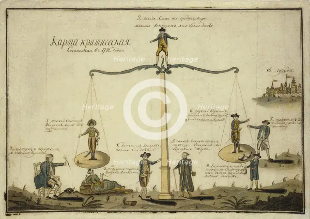 Critical Map. Allegory (The balance of Europe), 1791. Artist: Anonymous  