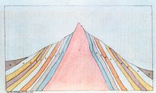 Cross-section of the Brocken, Harz Mountains, Germany, showing geological strata, 1823