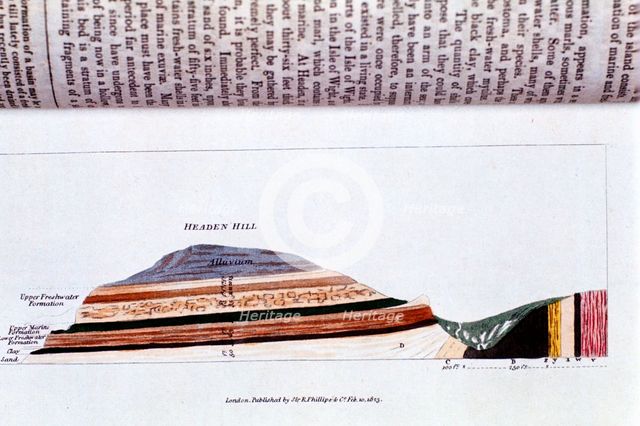 Cross-section of Headen Hill, near Alum Bay, Isle of Wight, showing geological strata, 1823. Artist: Unknown