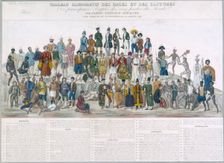 A table depicting people of different races and their national costumes, (c1800-c1850?). Creator: Unknown