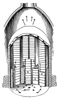 A Biscuit Oven filled with Seggars s. AA are the flues c1917
