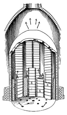 A Biscuit Oven filled with Seggars s. AA are the flues c1917