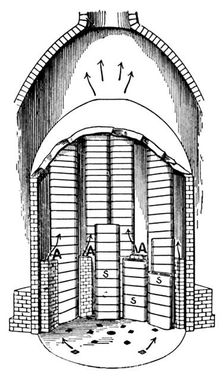 A Biscuit Oven filled with Seggars s. AA are the flues c1917