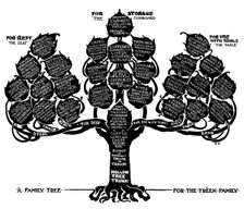 A Family Tree for the Treen Family 1910.Artist: Edwin Foley