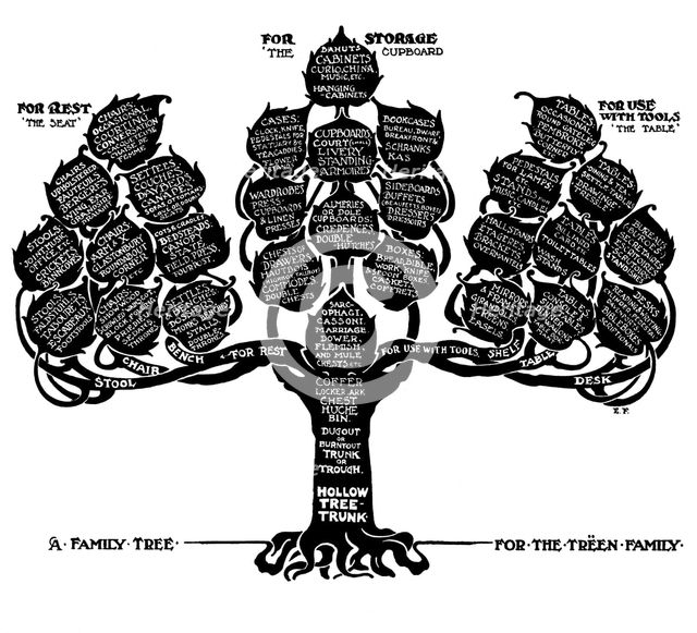 'A Family Tree for the Treen Family', 1910.Artist: Edwin Foley