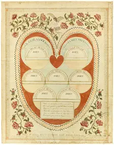 A Genealogical Family Piece, 1811. Creator: Lydia Smith