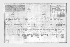 A Genealogical Table of the Posterity of James I King of England c1725. Creator: Unknown