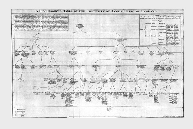 'A Genealogical Table of the Posterity of James I King of England', c1725. Creator: Unknown.