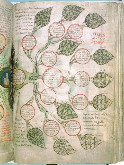 A page from Liber Floridus, 12th century. Artist: Unknown