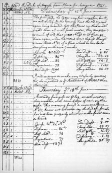 A page from the journal of John Newton, 1750-1754 (1965)