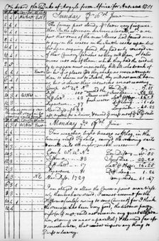 A page from the journal of John Newton, 1750-1754 (1965)