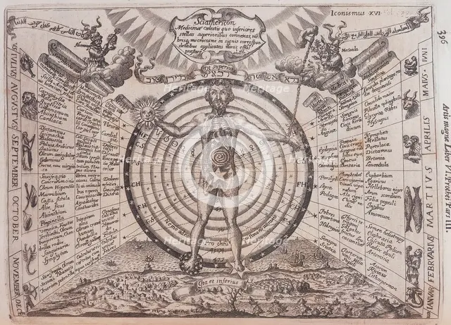 An astrological chart, 1646. Creator: Athanasius Kircher.