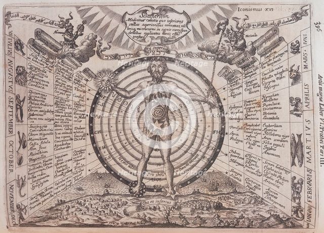 An astrological chart, 1646. Creator: Athanasius Kircher.