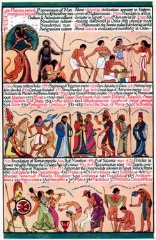 An illustrated timeline, 1935