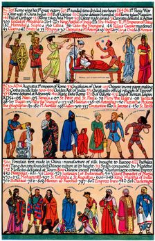 An illustrated timeline, 1935