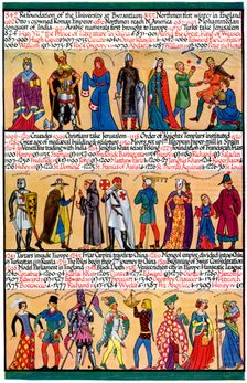 An illustrated timeline, 1935