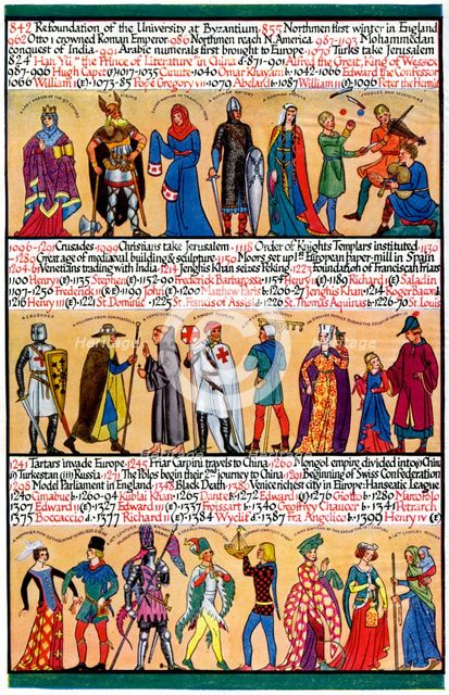 An illustrated timeline, 1935. Artist: Unknown