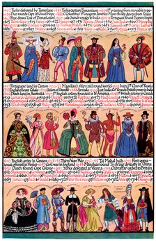 An illustrated timeline, 1935