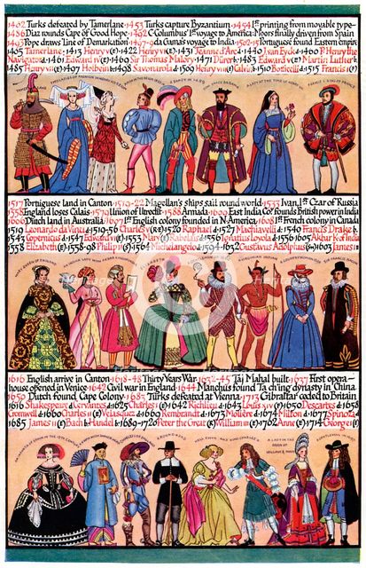An illustrated timeline, 1935. Artist: Unknown