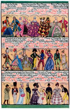 An illustrated timeline, 1935