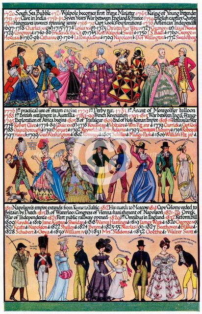 An illustrated timeline, 1935. Artist: Unknown