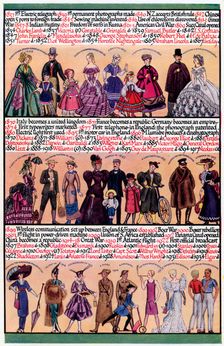 An illustrated timeline, 1935