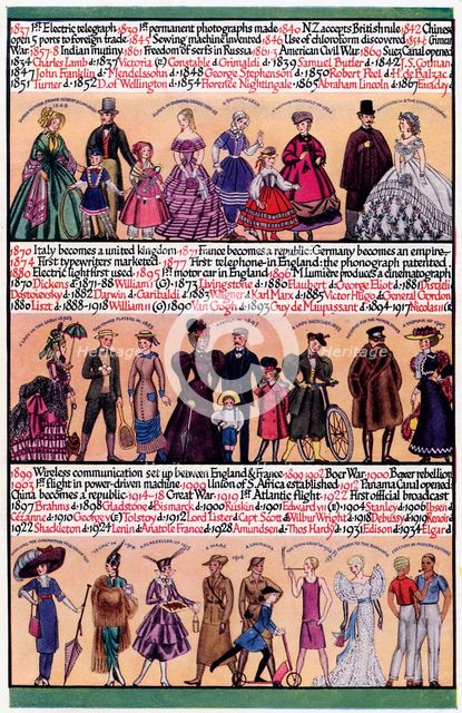 An illustrated timeline, 1935. Artist: Unknown