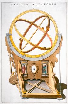 An orrery designed by the Danish astronomer Tycho Brahe, c1630. Creator: Joan Blaeu
