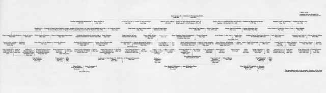 Ancestry and family connections of King Edward VII, 1964. Artist: Unknown
