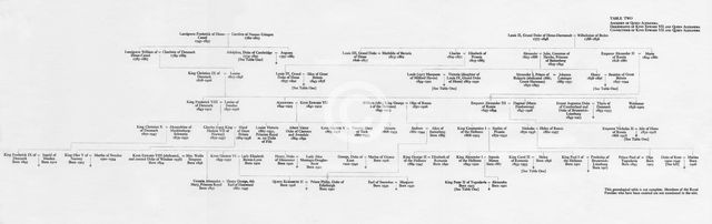 Ancestry and family connections of King Edward VII and Queen Alexandra, 1964. Artist: Unknown