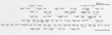 Ancestry and family connections of King Edward VII and Queen Alexandra, 1964