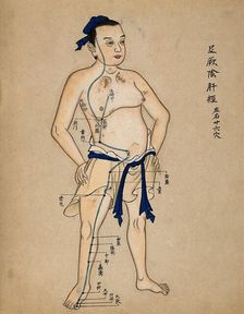 Acupuncture chart with a series of points indicated on the figure of a standing Chinese man, 1700-99 Creator: Unknown