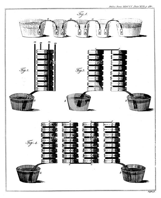 Alessandro Volta's wet pile battery, 1800. Creator: Unknown.