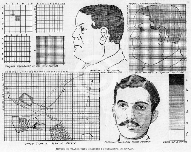 Alexander Glen's facsimile telegraph system, 1886 Creator: Unknown.
