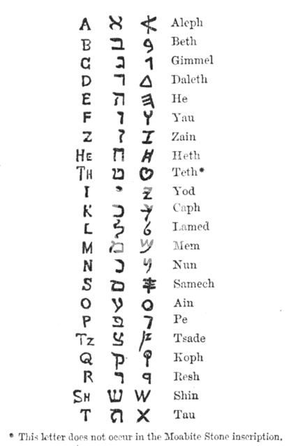 Alleged text of Deuteronomy, 1883. Creator: Unknown.